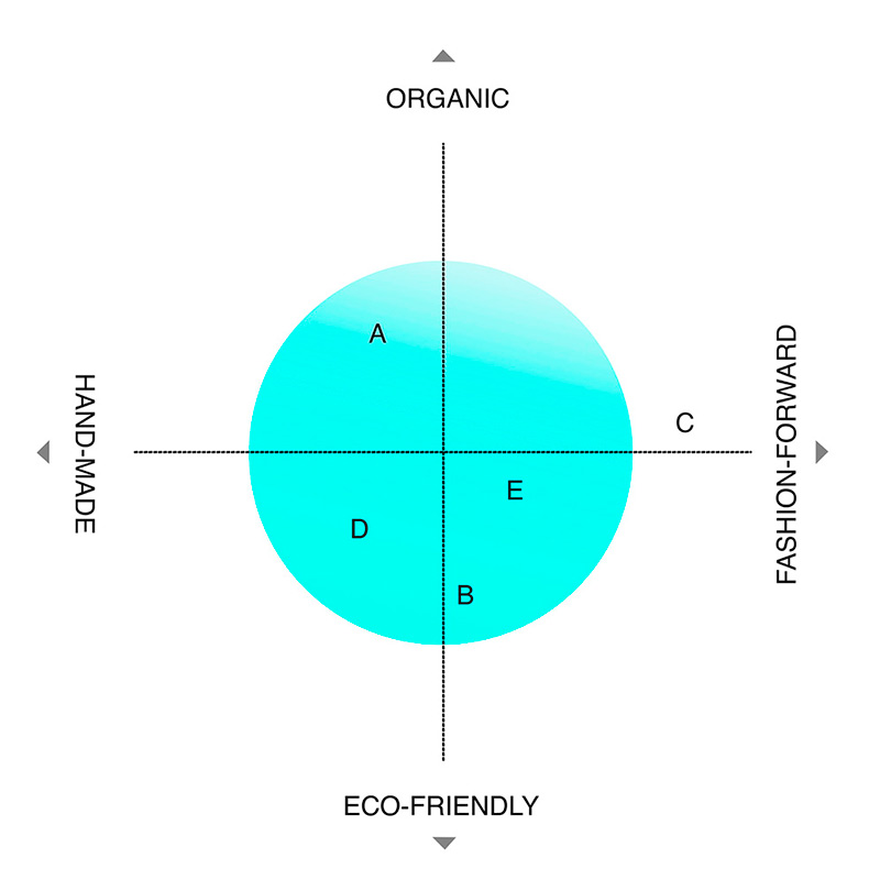 Esquema de posicionamiento de marca azul con fondo blanco
